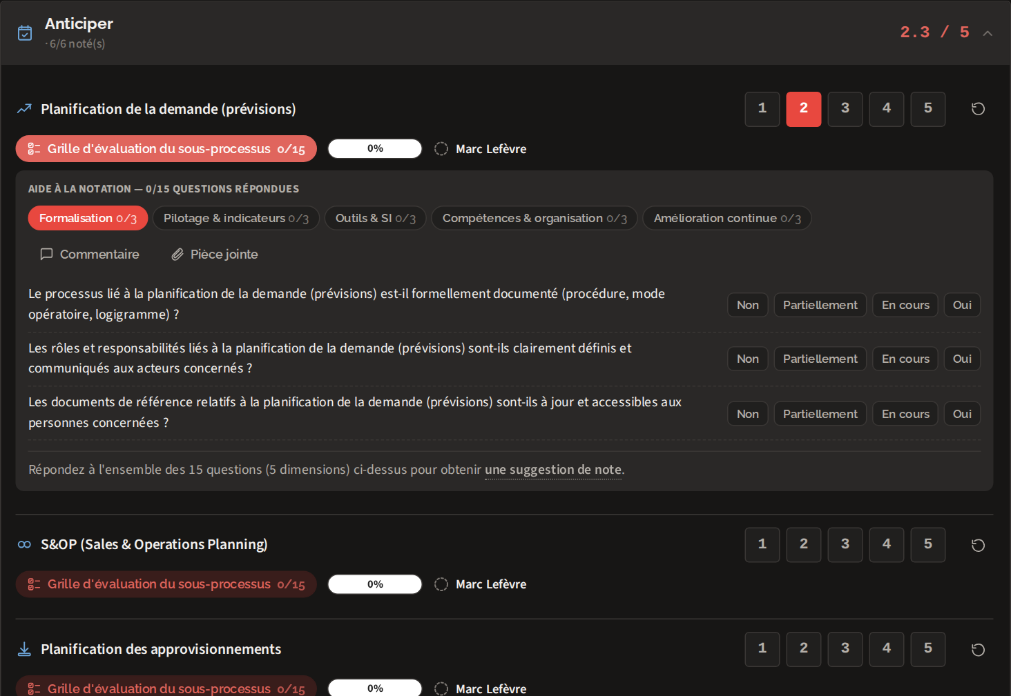 Écran ChainPulse : notation d'un sous-processus, avec la grille de 15 questions réparties en 5 dimensions et la note de maturité suggérée (données fictives)